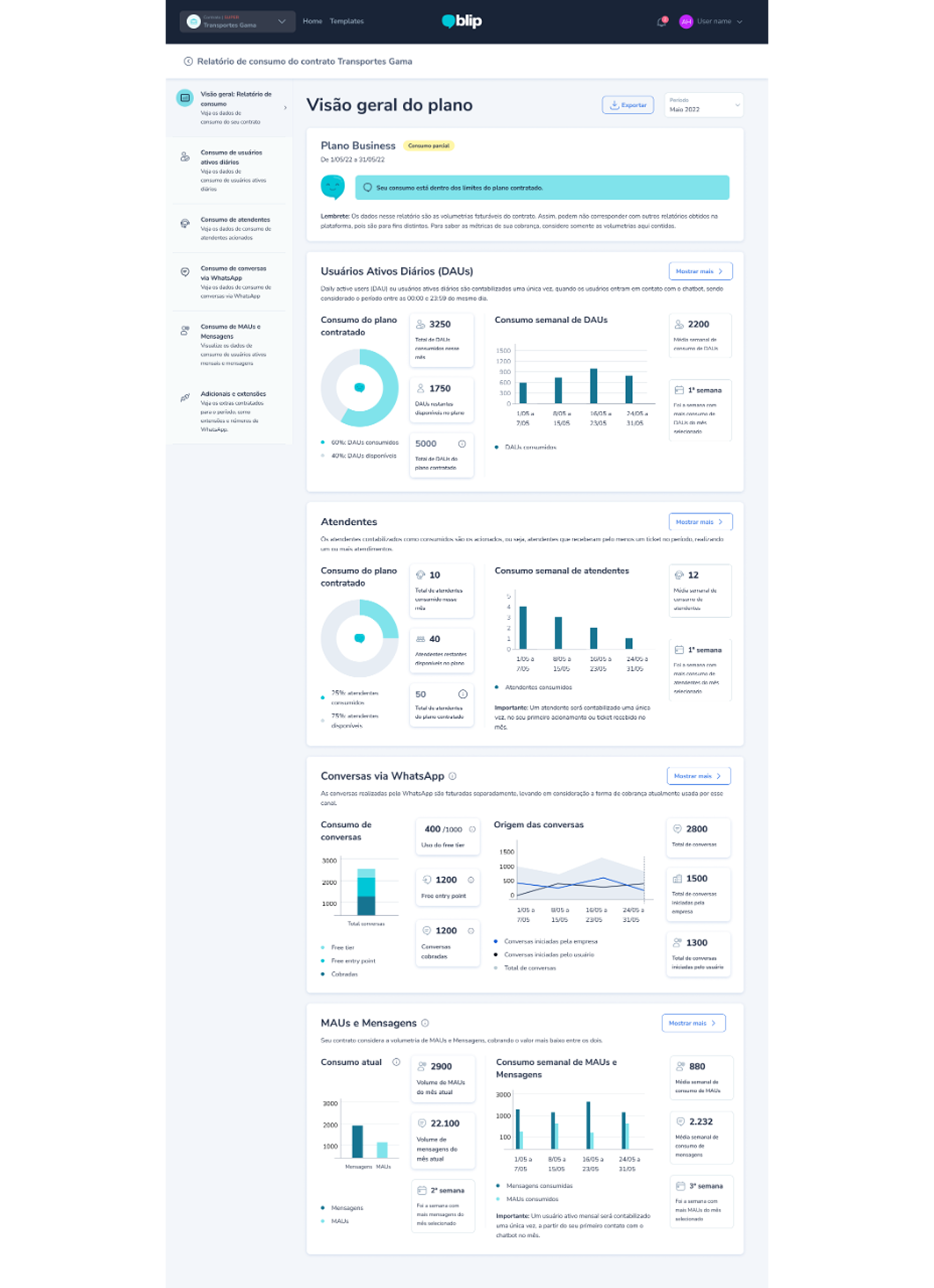 Full final dashboard